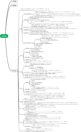 ミネラル - 微量元素