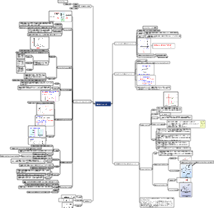 ボルタンメトリーのマインドマップ