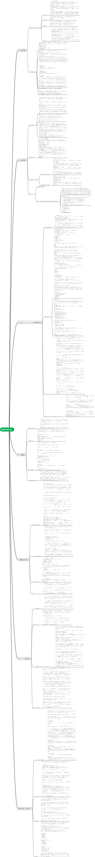 社会心理学入門 2