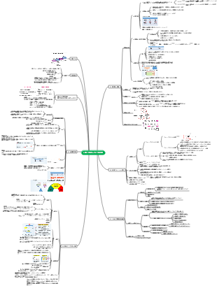 4. 糖代謝異常症の生化学検査のマインドマップ