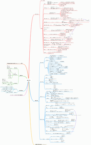 ダイカスト・射出成形構造学習マインドマップ
