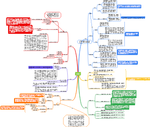 心不全を引き起こす病気