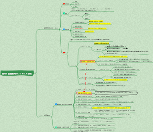 第6章 看護教育プロセス