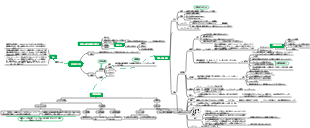 原核微生物のマインドマップ