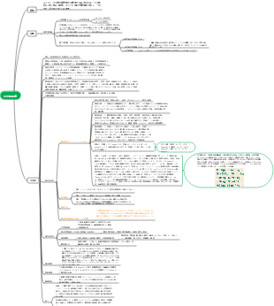 子供の糖尿病マインドマップ