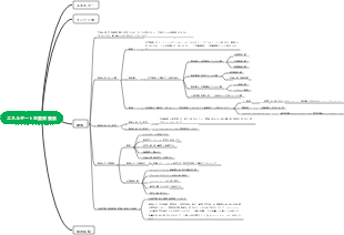 エネルギーと主要栄養素 – 脂質