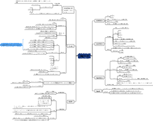 C言語の演算子と式