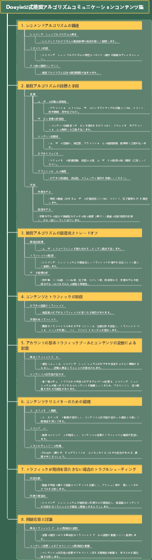 Douyin公式推奨アルゴリズムコミュニケーションコンテンツ集