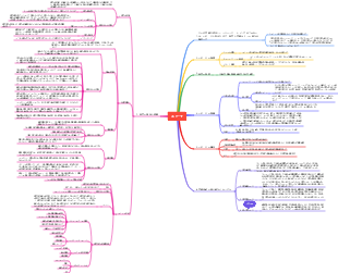 一般心理学 - 言語的マインドマップ