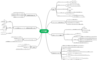 ビデオアカウントマインドマップを実行する方法