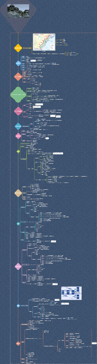 アメリカの歴史