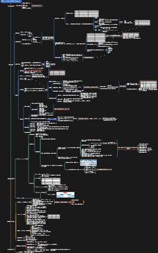最強のファンダメンタルズ分析