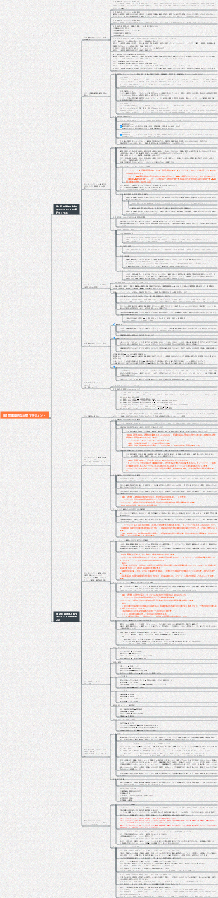第4章 戦略的な人材マネジメント