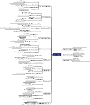 顧客データ管理