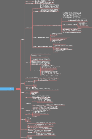 USA バスケットボール レプリカ マインド マップ