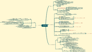 本の読み方 読書メモ