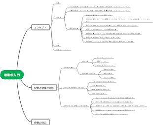 栄養マインドマップ入門