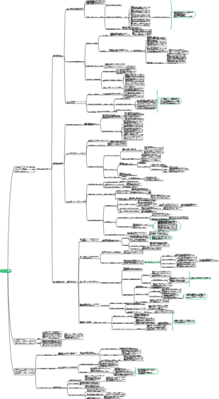 ミニマリストの学習法