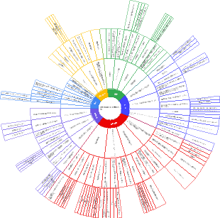 水を沸騰させる学習方法
