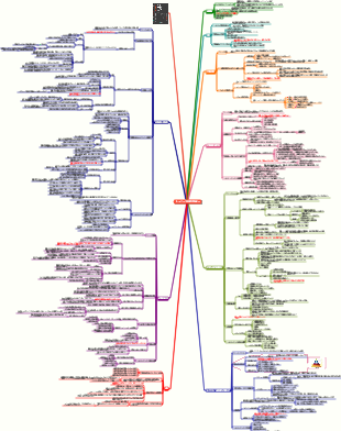 『ファインマン学習法』読書メモ