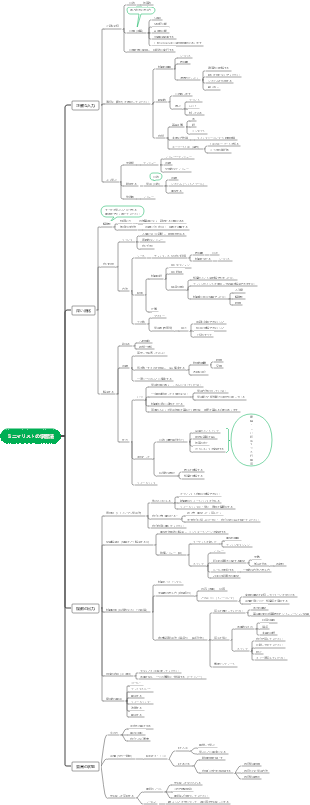 「ミニマリスト学習法」
