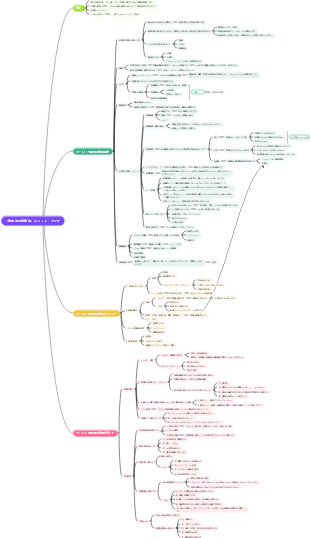 「効果的な勉強法」スコット・ヤング
