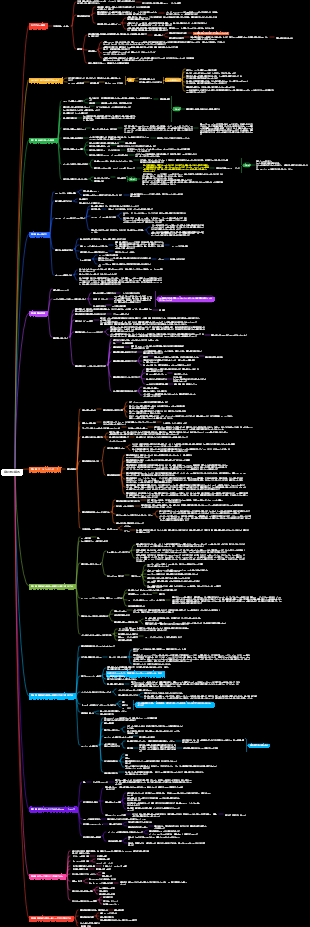 「意図的な実践」マインドマップ
