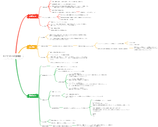 ミニマリストの学習法