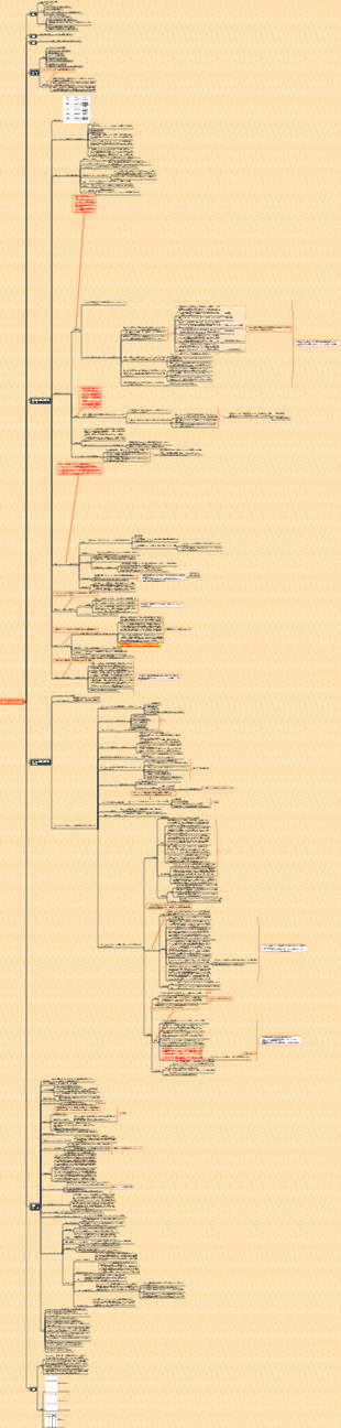ポモドーロテクニック