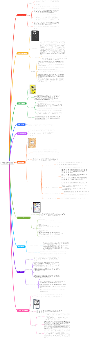 世界最高峰の学習法