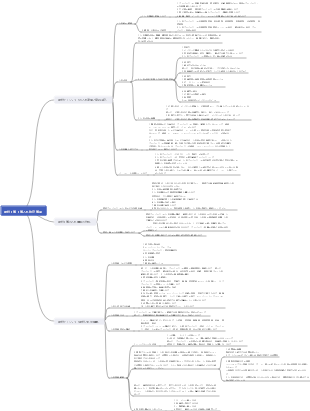 第４章 建設工事の入札の具体的業務