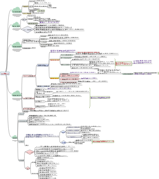 一級原価技術者価格設定第4章第2節 入札見積書の作成