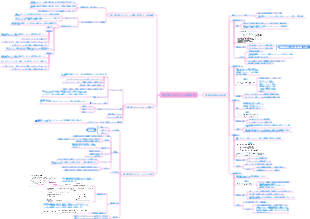 自社投資プロジェクトの評価手法