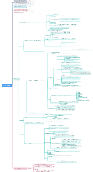 プロジェクトの範囲管理