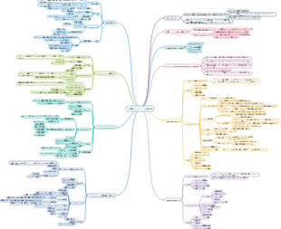 プロジェクトの進捗管理