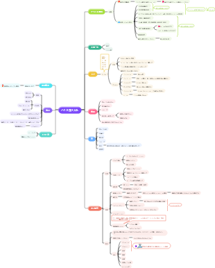 住宅受け入れ時の注意点