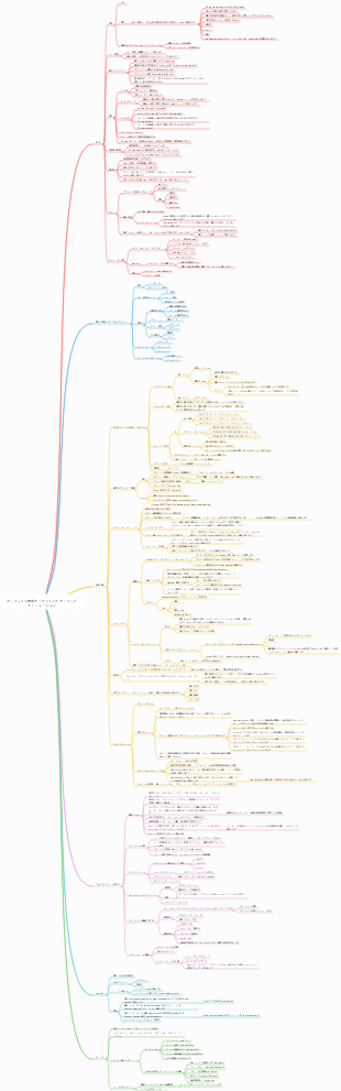 プロジェクト指向プログラミング プロジェクト ソリューション