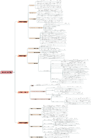 プロジェクト終了管理