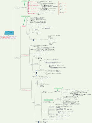 『システムインテグレーションプロジェクトマネジメントエンジニア』第8章 プロジェクト進捗管理(1)
