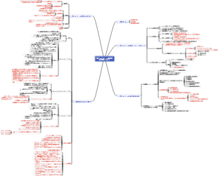 建設プロジェクトの進捗管理（動的管理プロセス）