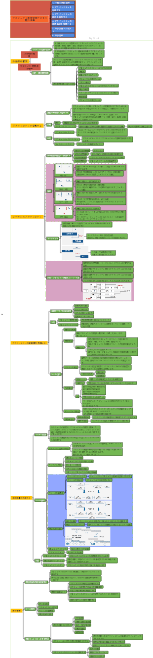 PMPプロジェクトの進捗管理