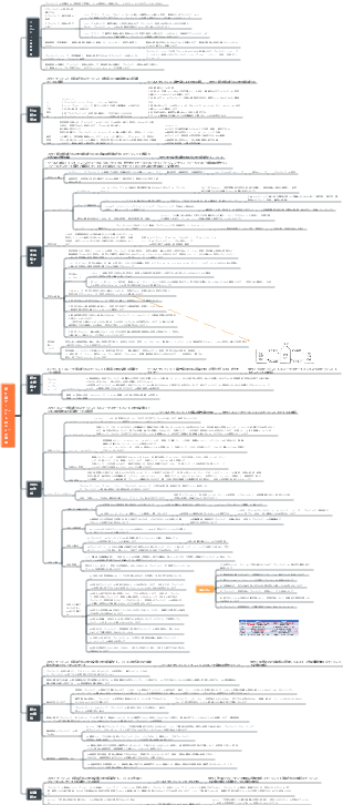 第 5 章 プロジェクトのスコープ管理
