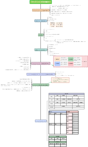 プロジェクトレビューのための特別ガイド