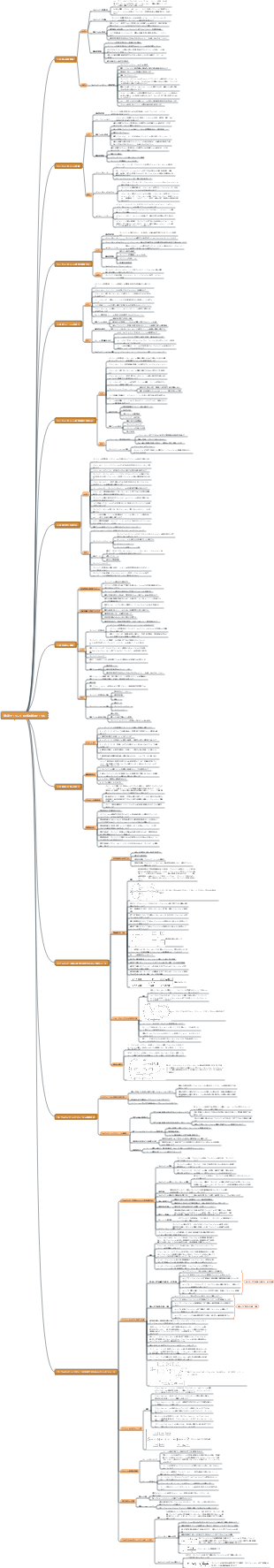上級ソフトウェア試験 第 6 章 プロジェクトの進捗管理プロセス