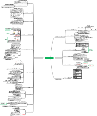 3.建設プロジェクトの進捗管理