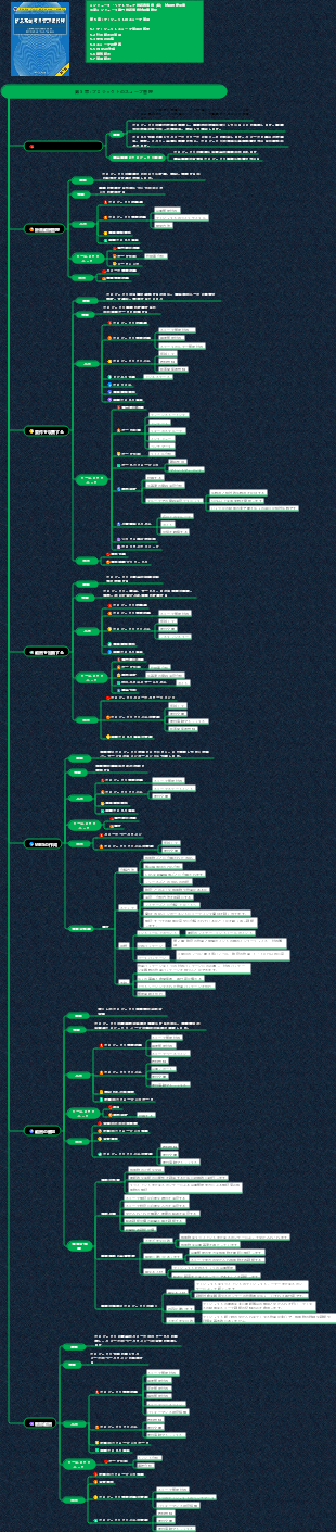 情報システムプロジェクトマネージャ知識体系（第5章 プロジェクトスコープ管理）