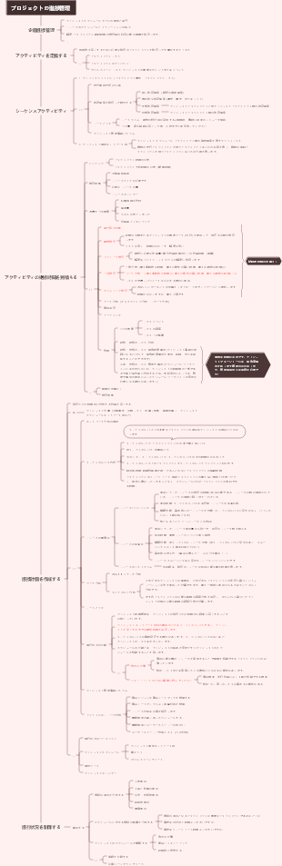 プロジェクトの進捗管理