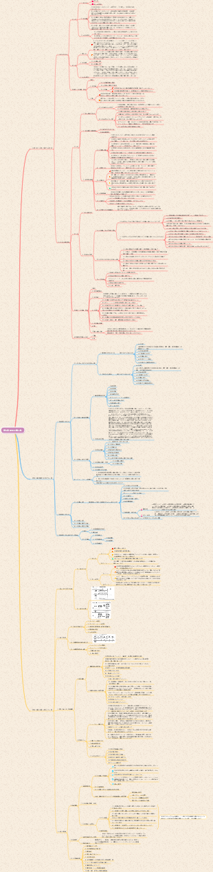 第6章 建設工事入札