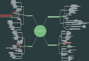 Resumen de gestión de adquisiciones del proyecto de examen 12PMP