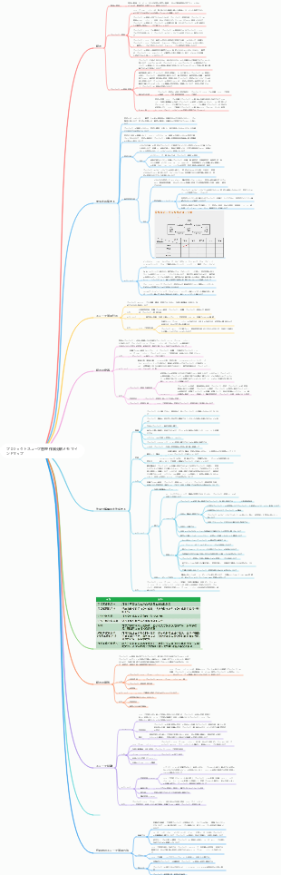 プロジェクトスコープ管理 作業分解メモ マインドマップ